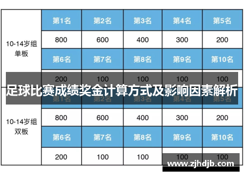 足球比赛成绩奖金计算方式及影响因素解析